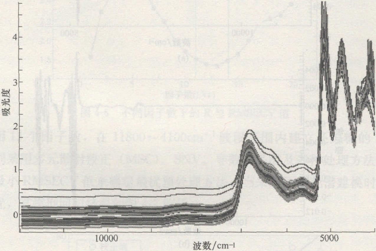 六、光譜分析及預(yù)處理